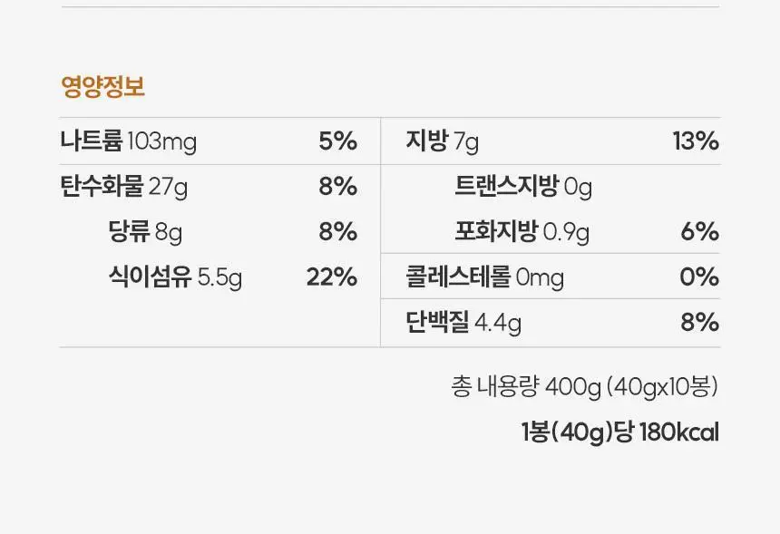 [NEW]발보아 라이트 그래놀라 40g*10개입 3종 택1 상세페이지 41